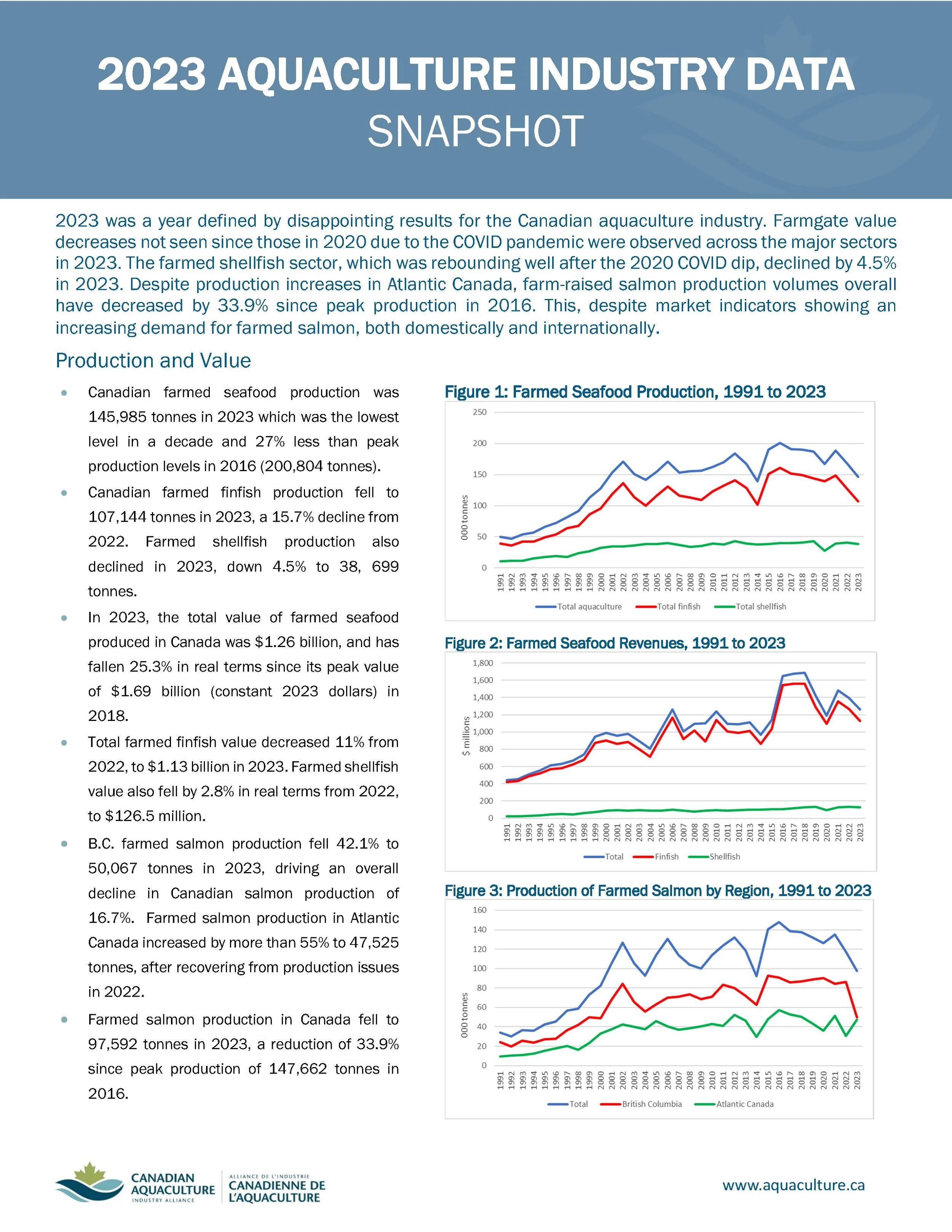 Self-Inflicted Damage to Canada’s Aquaculture Sector Must Be Stopped in Face of Trump Tariff Threats