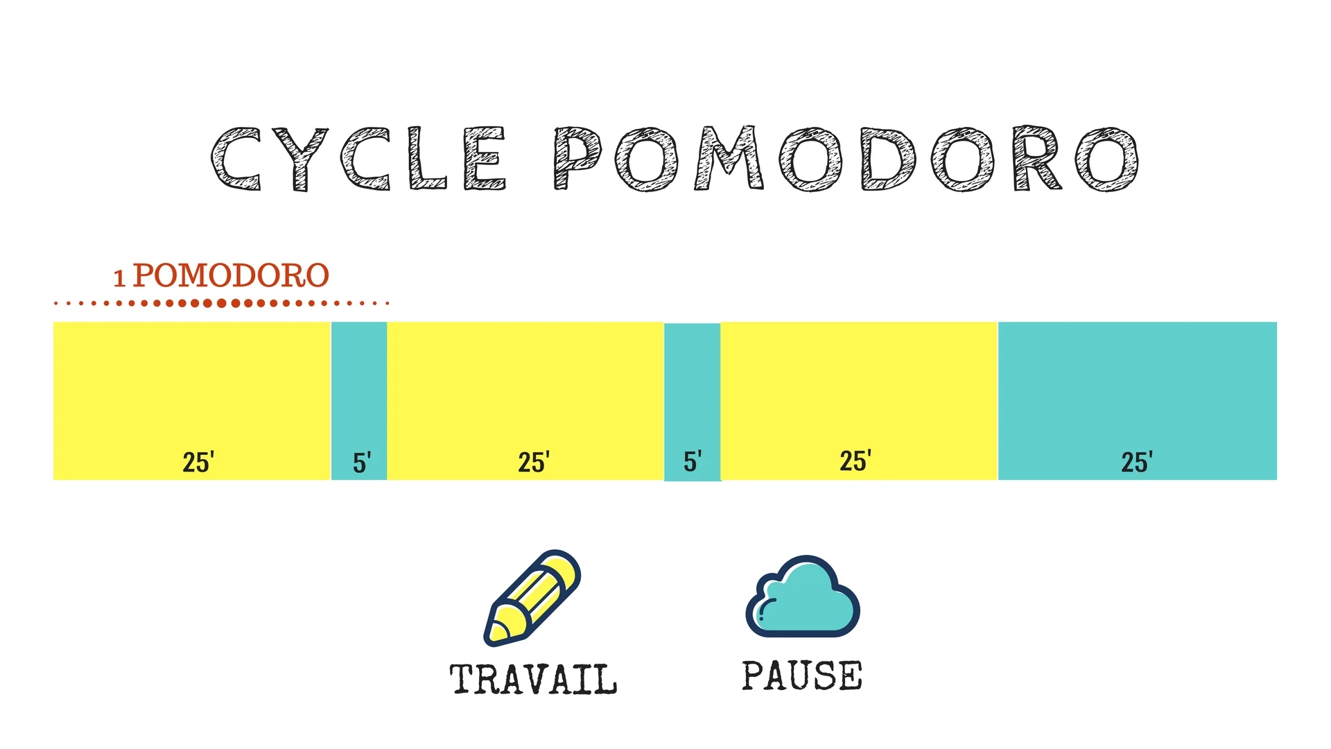 cyclepomodoro.jpg