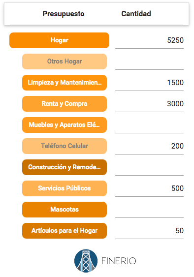 Categoría Hogar y Alimentos de aplicación Finerio.