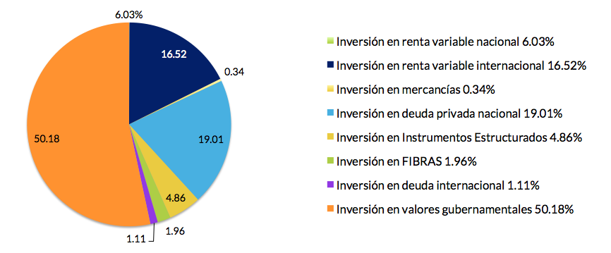 Fuente: Consar, febrero 2018