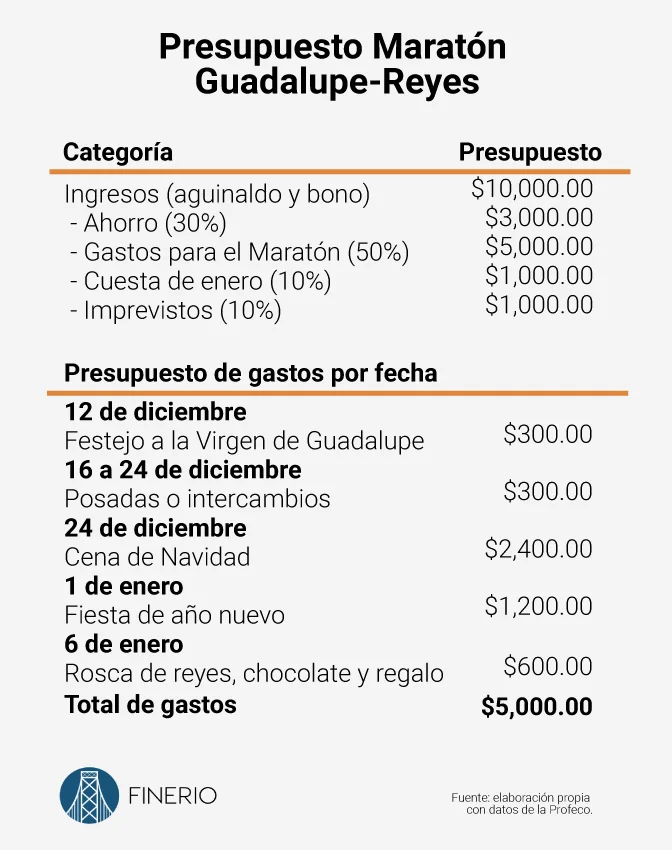 presupuesto-maraton.jpg