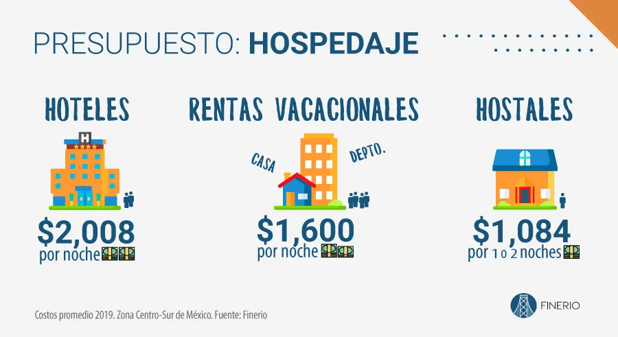 info-hospedaje-mexico-2019.jpg