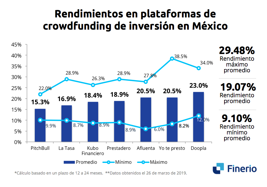 Plataformas de inversion seguras