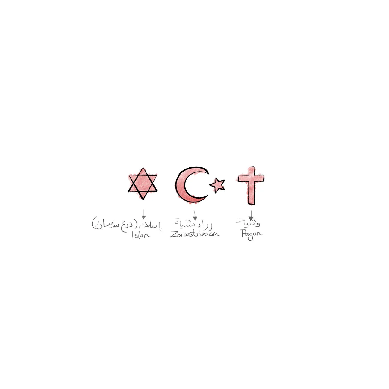 The Origin of the 3 Religious Symbols