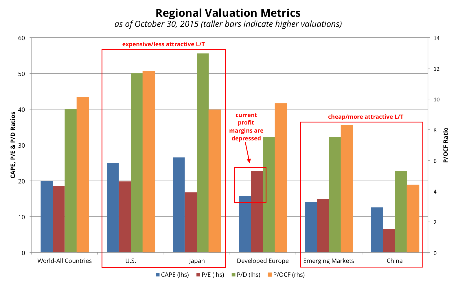 Source: AlphaGlider, StarCapital Research