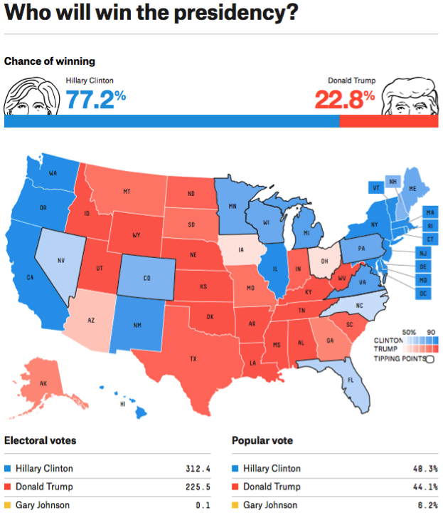 Source: FiveThirtyEight