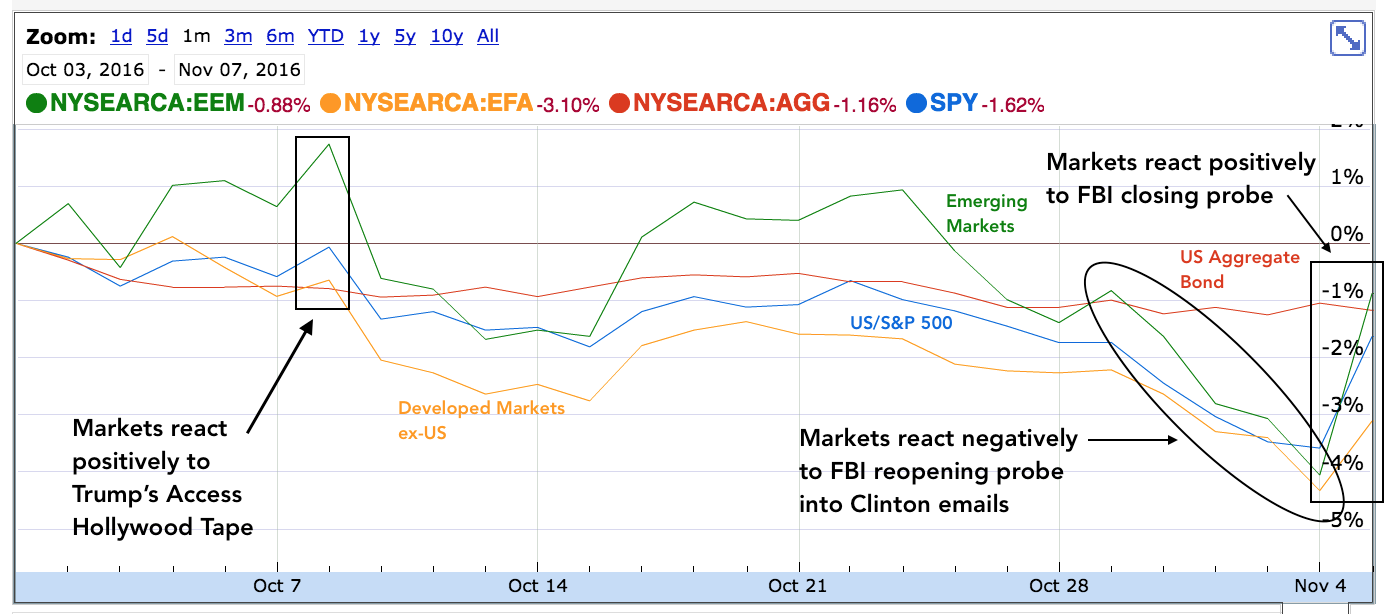 Source: Google Finance