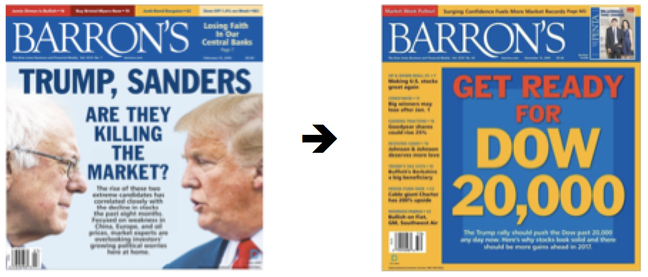 Source: Barron’s, 15FEB16 & 12DEC16 Front Covers