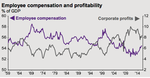 Source: BEA, FactSet, JP Morgan Asset Management, AlphaGlider