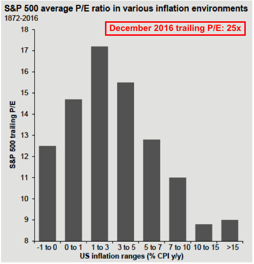 Source: JP Morgan Asset Management, AlphaGlider