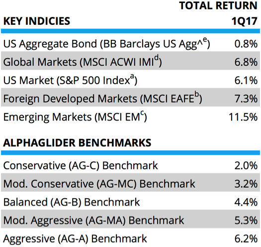 Source: Orion Advisor Services