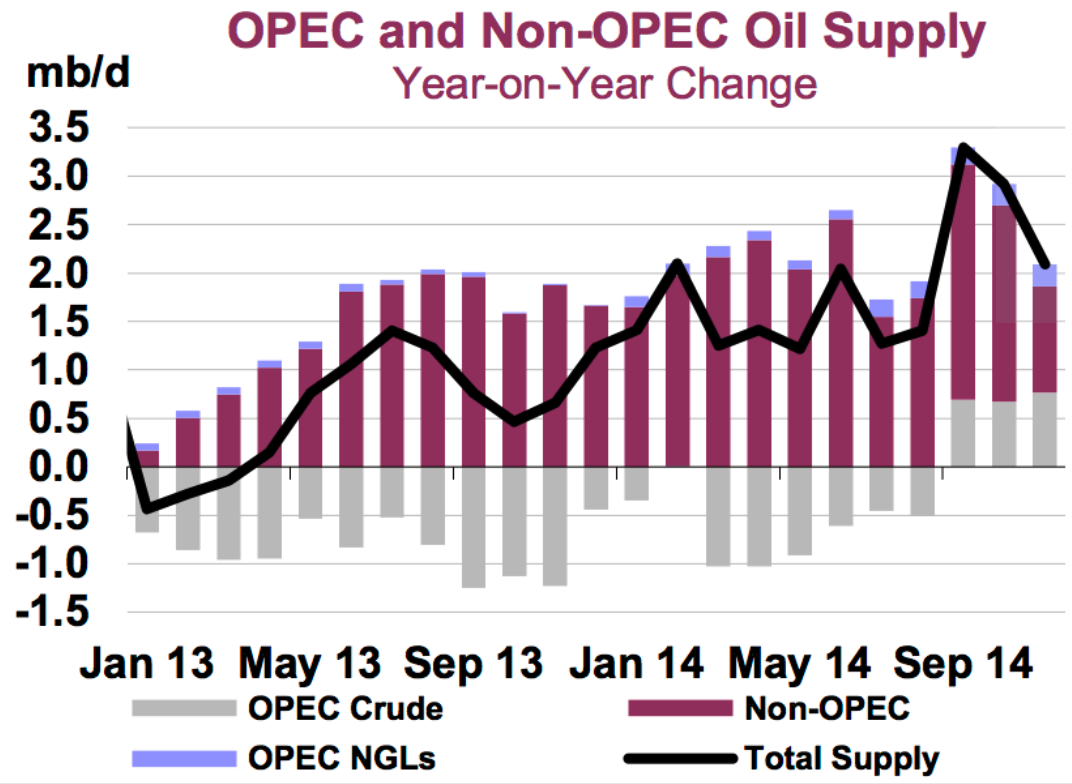 Source: International Energy Agency