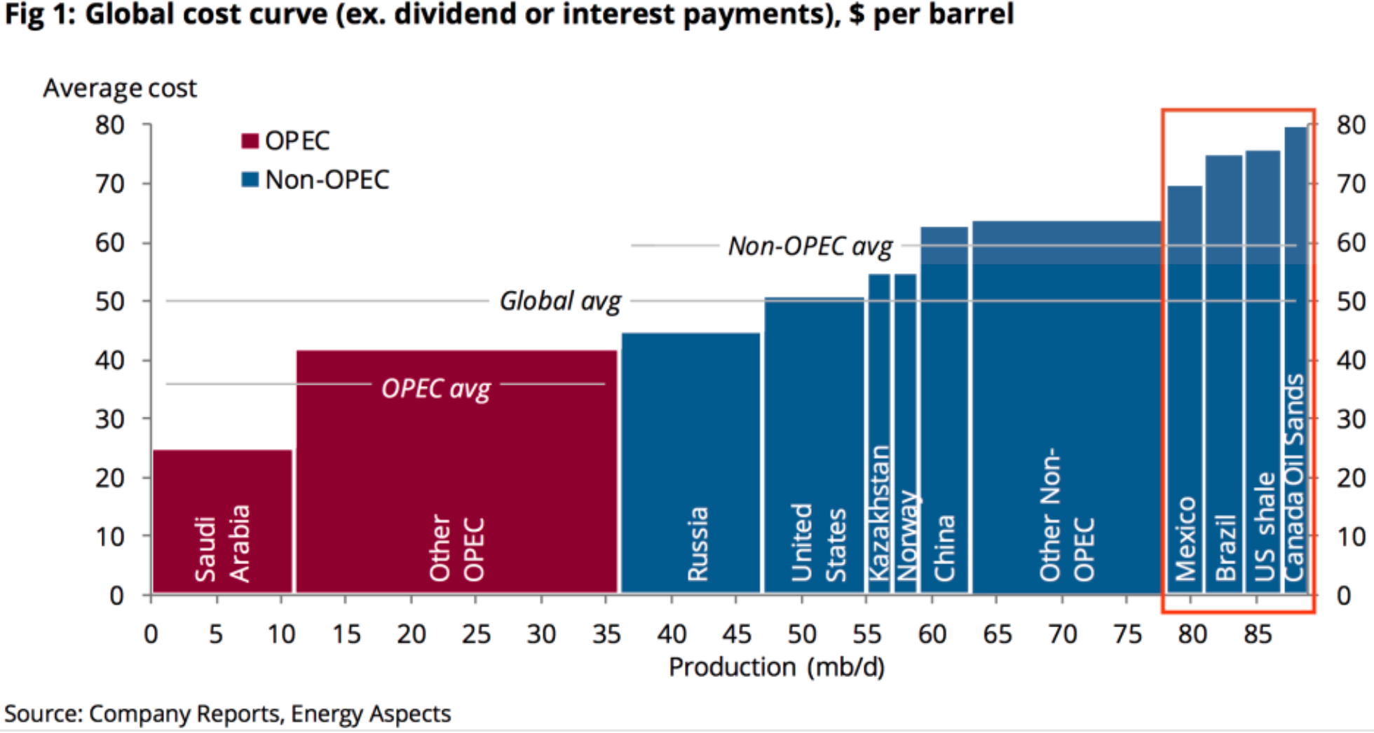 Source: Unit Credit, 9DEC14