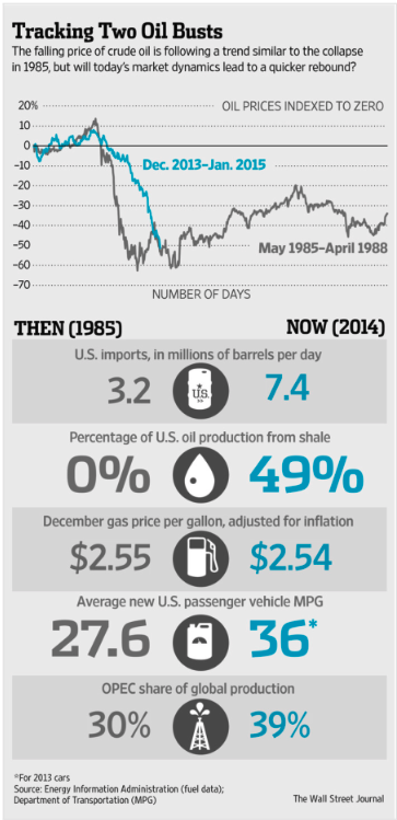 Source: The Wall Street Journal