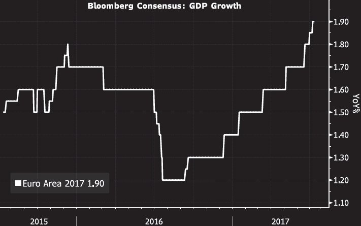 Source: Bloomberg