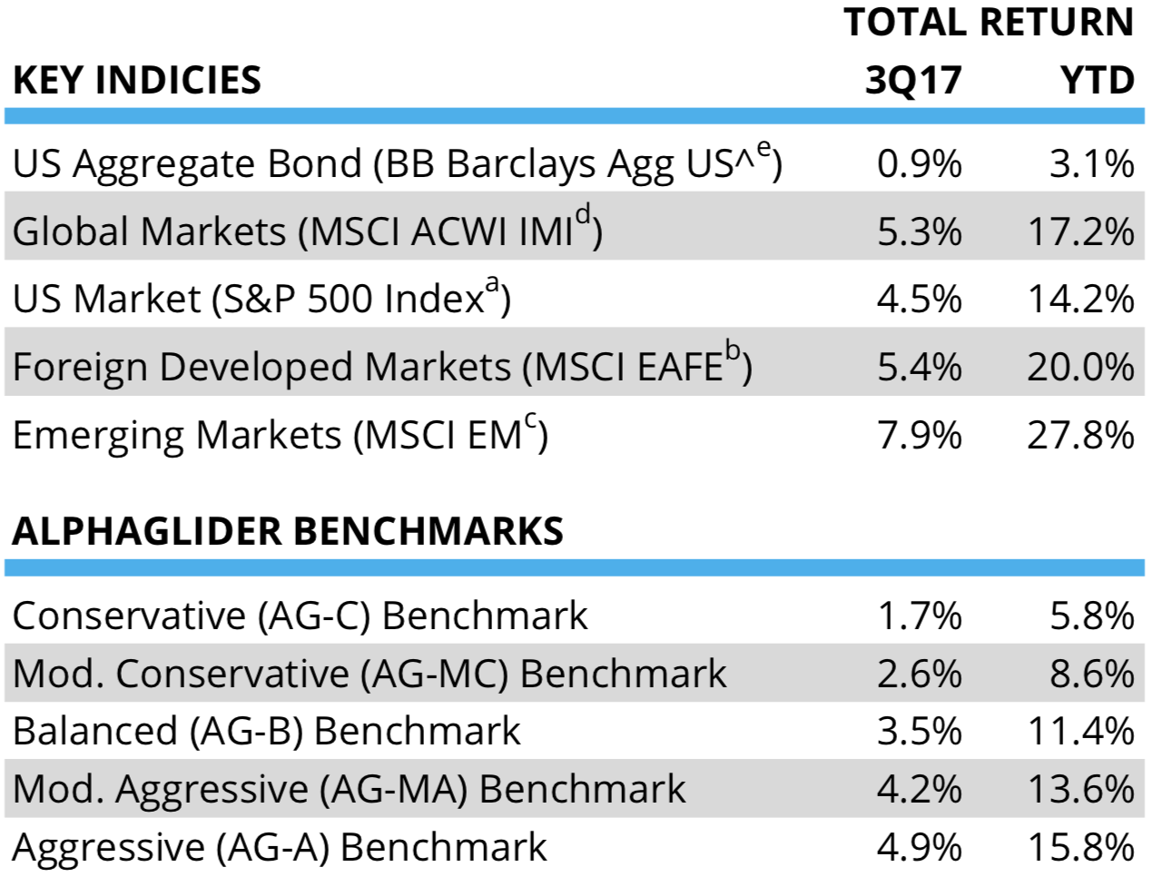 Source: Orion Advisor Services