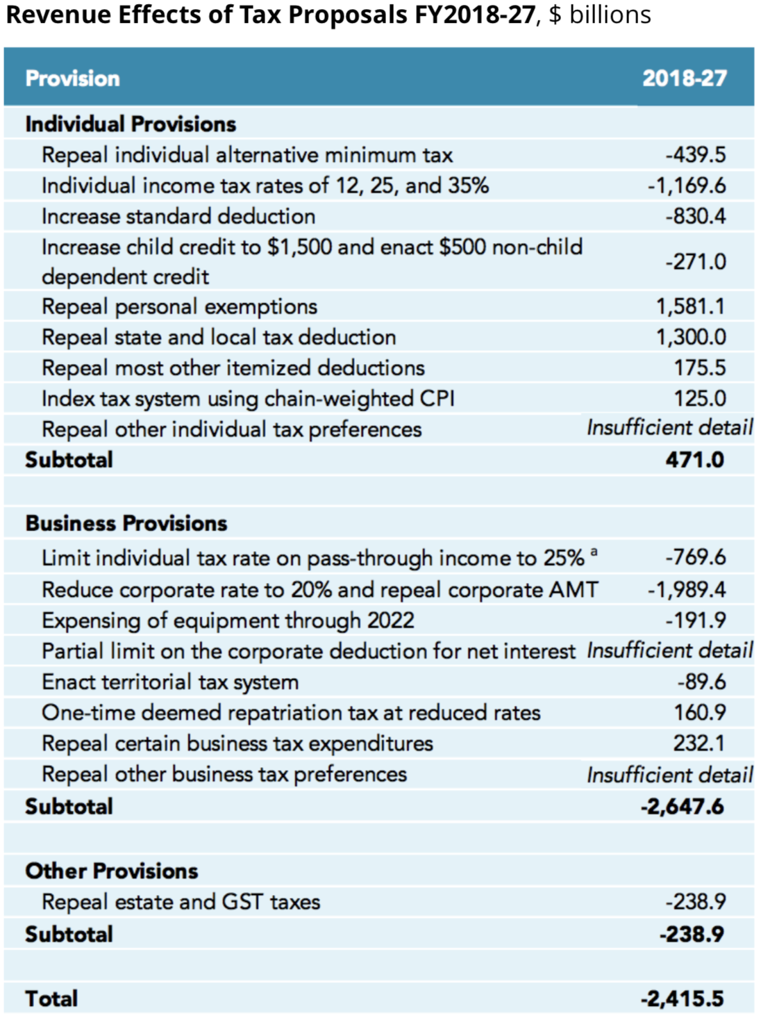 Source: Tax Policy Center