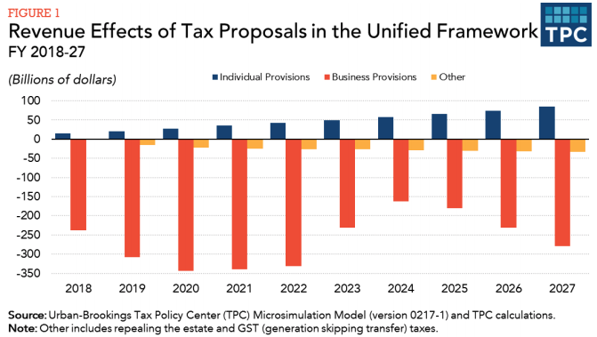 Source: Tax Policy Center