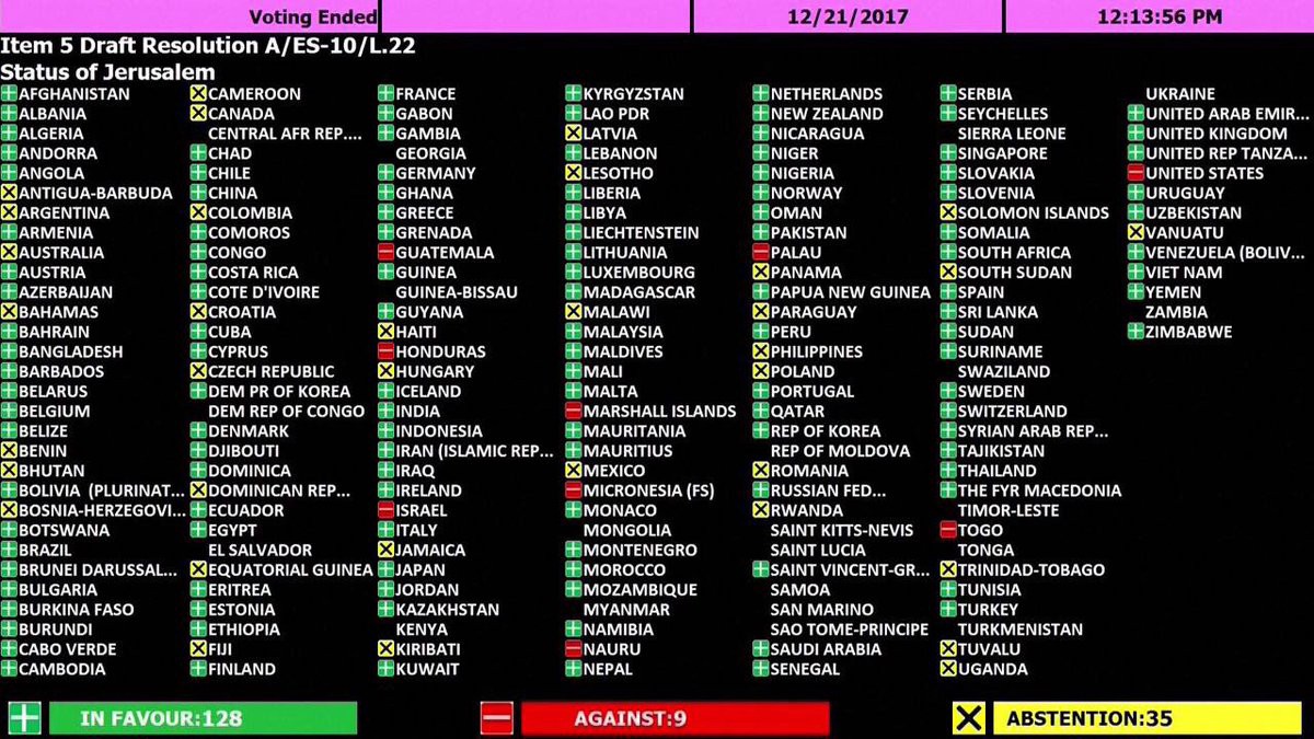 Source: United Nations