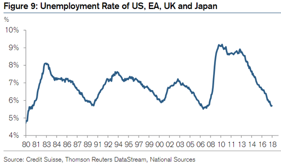 Source: Credit Suisse