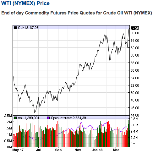 Source: Nasdaq