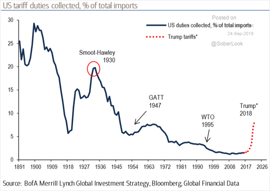 Source: @SoberLook