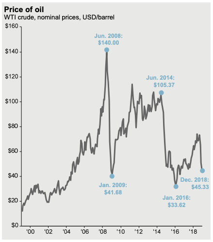 Source: J.P. Morgan Asset Management