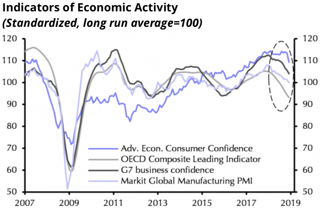 Source: Capital Economics