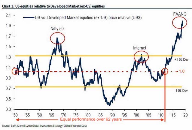 Source: BofA Merrill Lynch, AlphaGlider