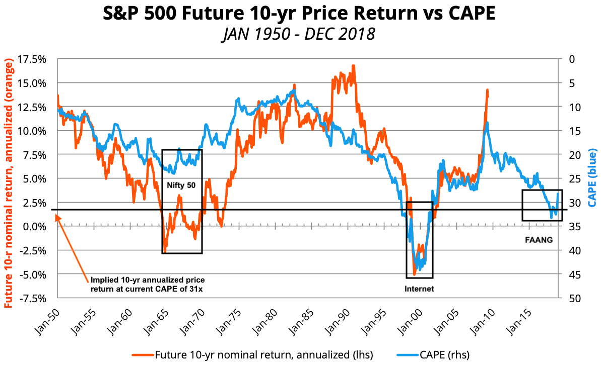 Source: AlphaGlider, Yahoo Finance, S&P, Robert Shiller