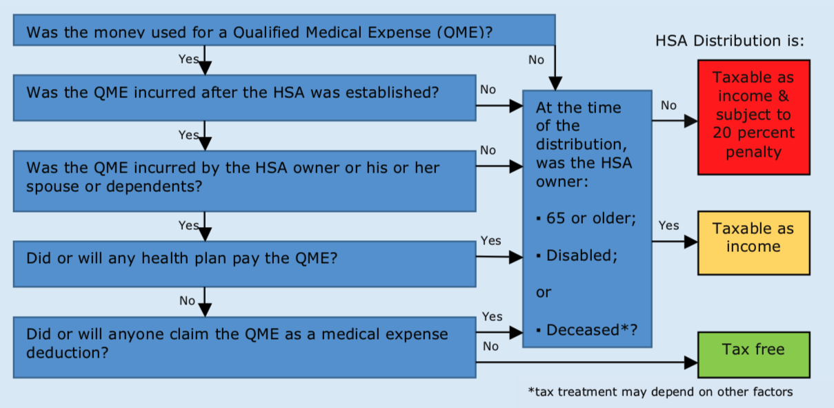 Source: Haylor, Freyer & Coon, Inc.