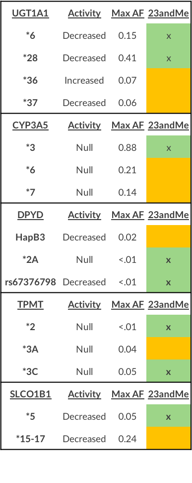 Table 2.2.png