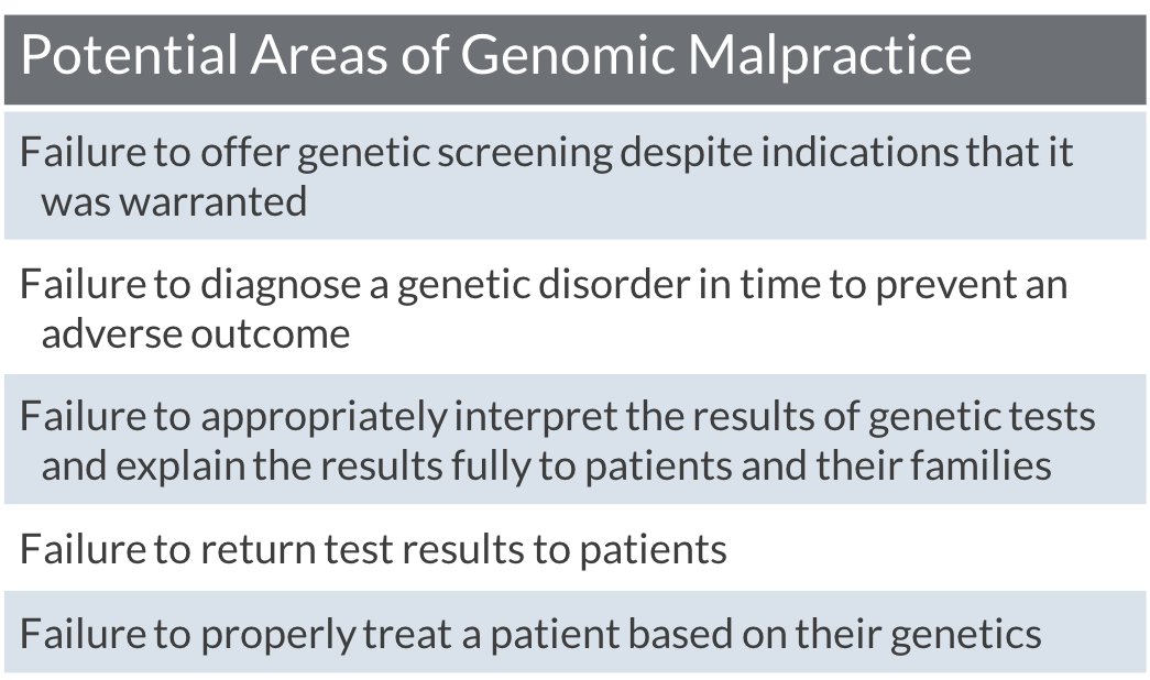 Areas of malpractice.png