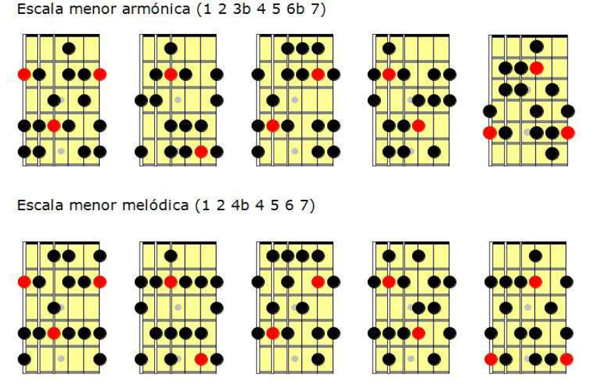 Escalas para guitarra: tonalidades principales (mayor, menor, menor armónica y menor melódica)
