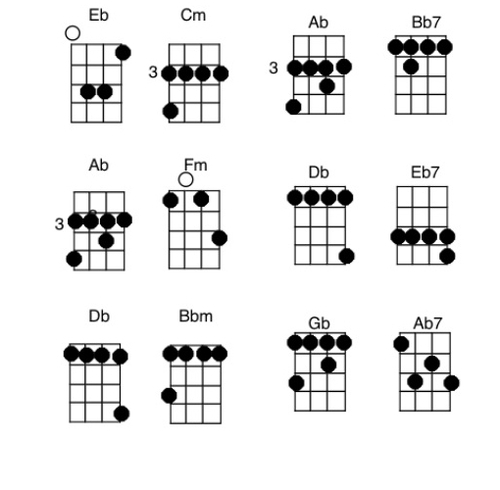 Acordes Ukelele Clases De Guitarra Online Con tablaturas y acordes de ukelele puedes acceder a un extenso y variado repertorio de partituras y tablaturas especialmente presentadas y adaptadas para ukelele, lo que la. acordes ukelele clases de guitarra