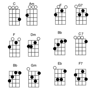 Acordes Ukelele Clases De Guitarra Online 4 para ukelele los primeros pasos y es • resulta muy sencillo dar e 2ª. acordes ukelele clases de guitarra