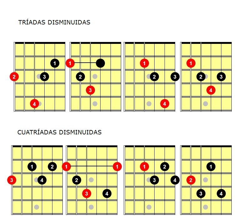 ❗️❗️El ACORDE DISMINUIDO: Posiciones, Uso y Escalas para Improvisar ☑️ —  Clases de Guitarra Online