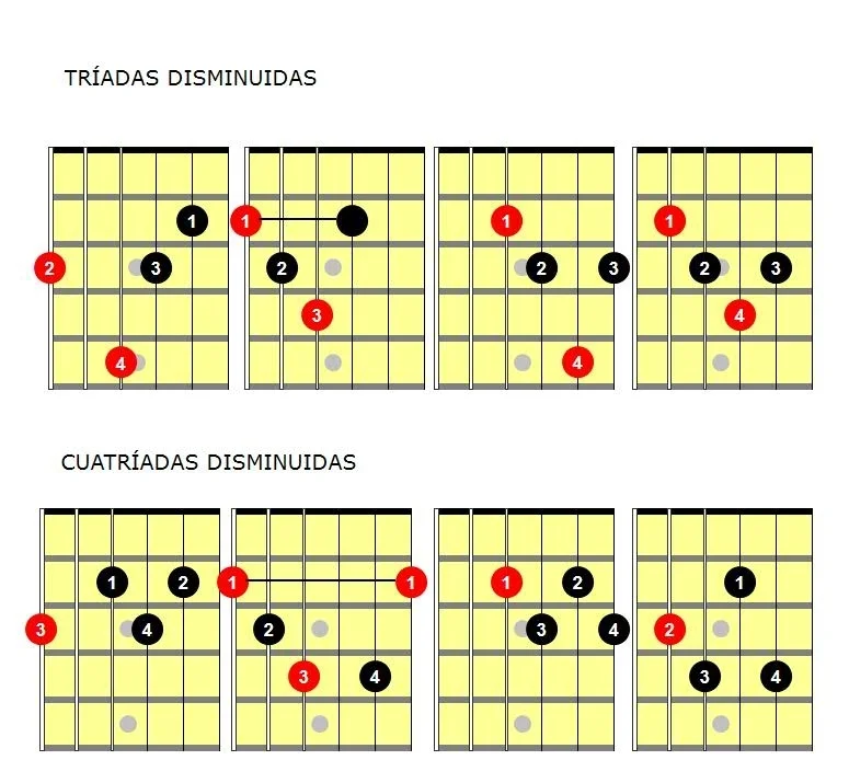 ️ ️El ACORDE DISMINUIDO: Posiciones, Uso y Escalas para Improvisar ☑️