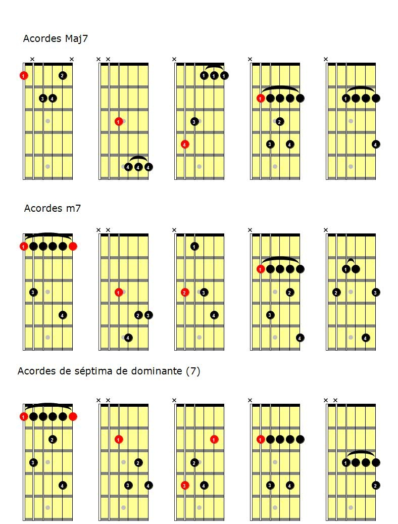 Acordes guitarra: Los acordes séptima — Clases de Online