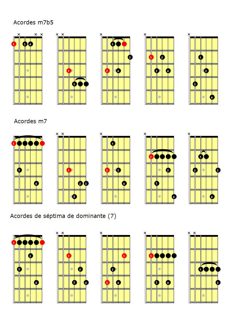 Acordes guitarra: Los acordes séptima — Clases de Online