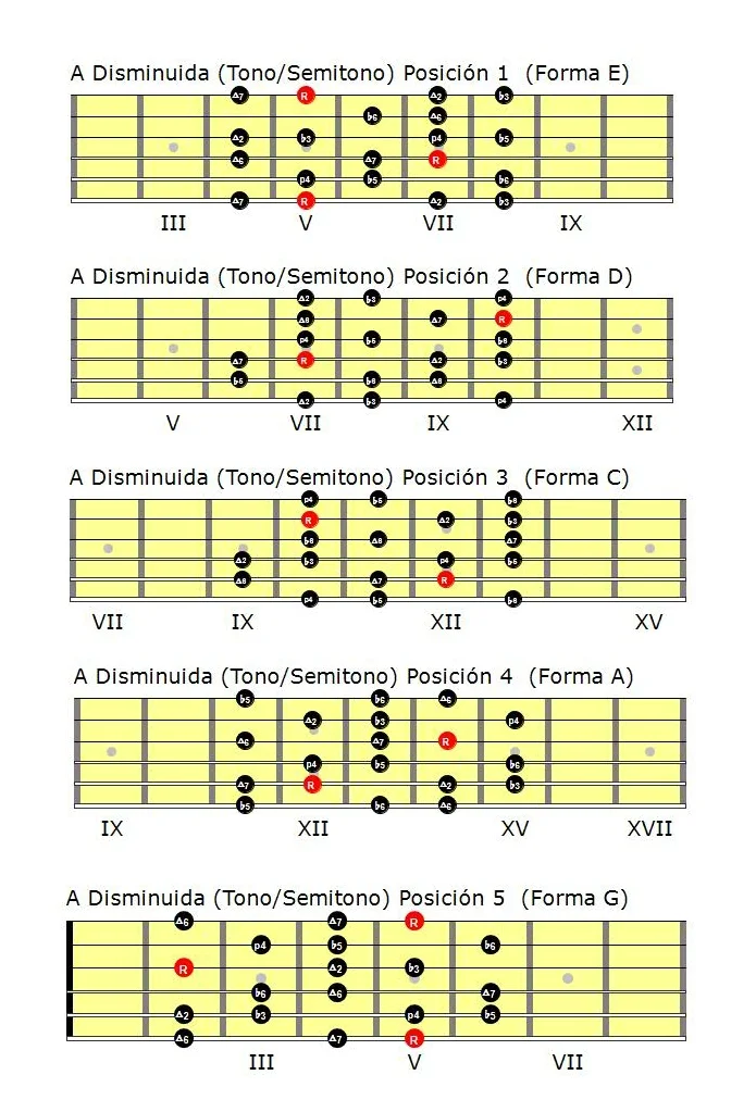 Escalas para Guitarra: La Escala Disminuida — Clases de Guitarra Online