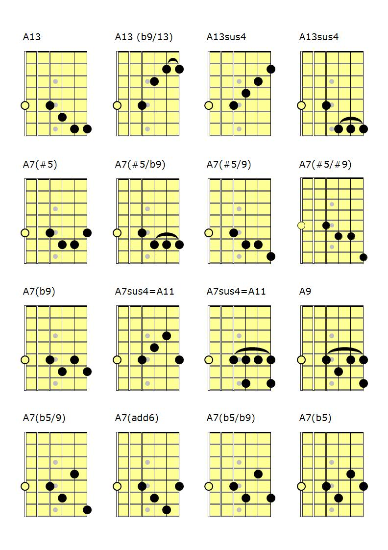 Dispuesto capacidad ecuación 🎵 Armonía para Guitarra 🎵 — Clases de Guitarra Online