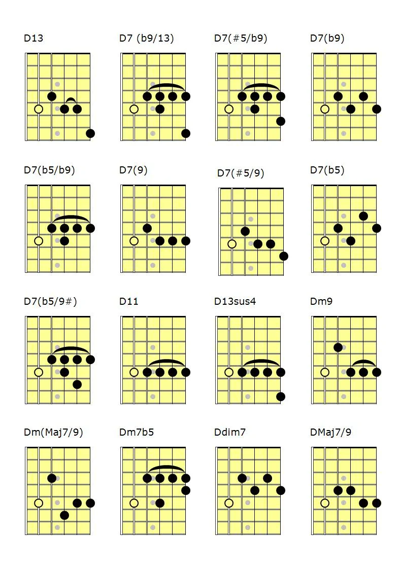 Acordes De Jazz En Las Cuatro Primeras Cuerdas Clases De Guitarra Online Tanto esta cuerda como la primera tienen la en este archivo en formato pdf consta de una imagen que contiene todas las notas de la guitarra escritas en cada traste y cuerda del mastil. acordes de jazz en las cuatro primeras
