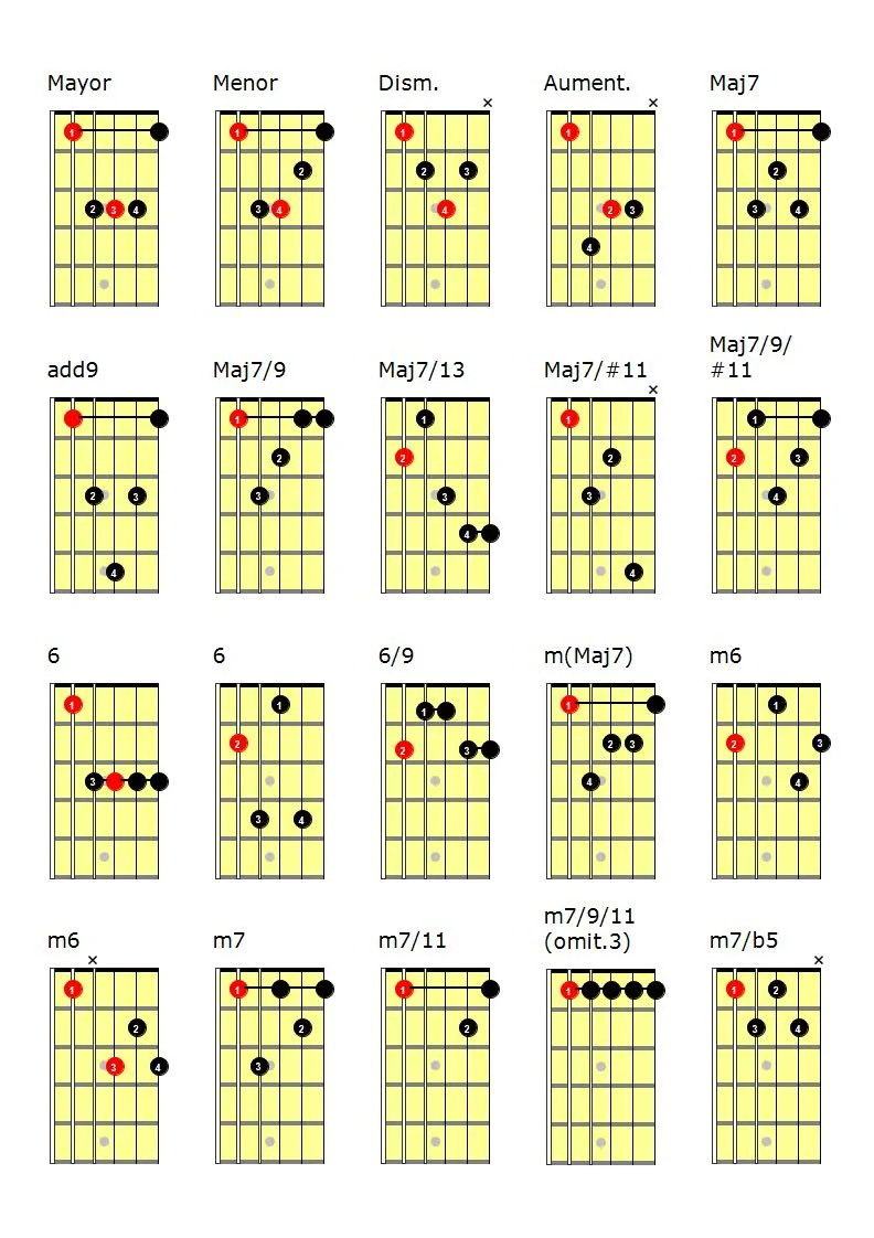 Diccionario de Acordes con cejilla para guitarra — Clases de Guitarra