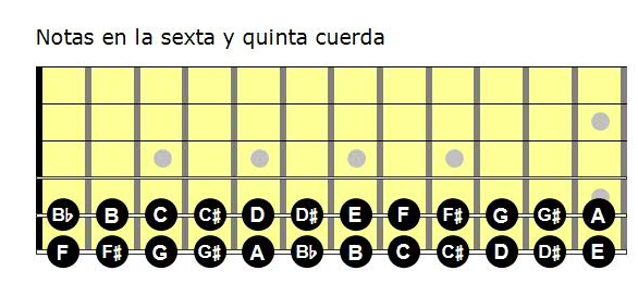 Destrucción mantener Superposición Diccionario de Acordes con cejilla para guitarra — Clases de Guitarra Online