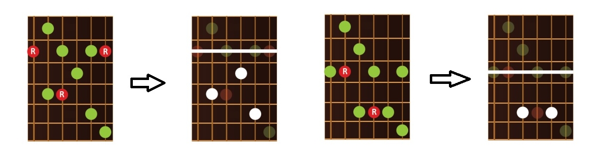 Arpegios de guitarra: arpegio de séptima de dominante