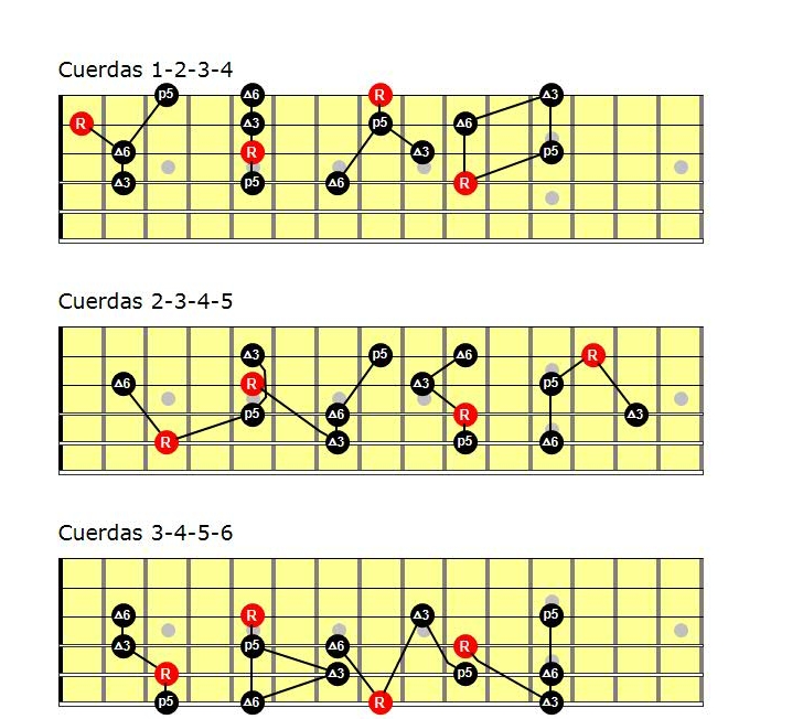 Diccionario De Acordes Invertidos Para Guitarra Clases De Guitarra Online Fijate que cuando nombramos un acorde tal cual nos referimos automaticamente a. diccionario de acordes invertidos para