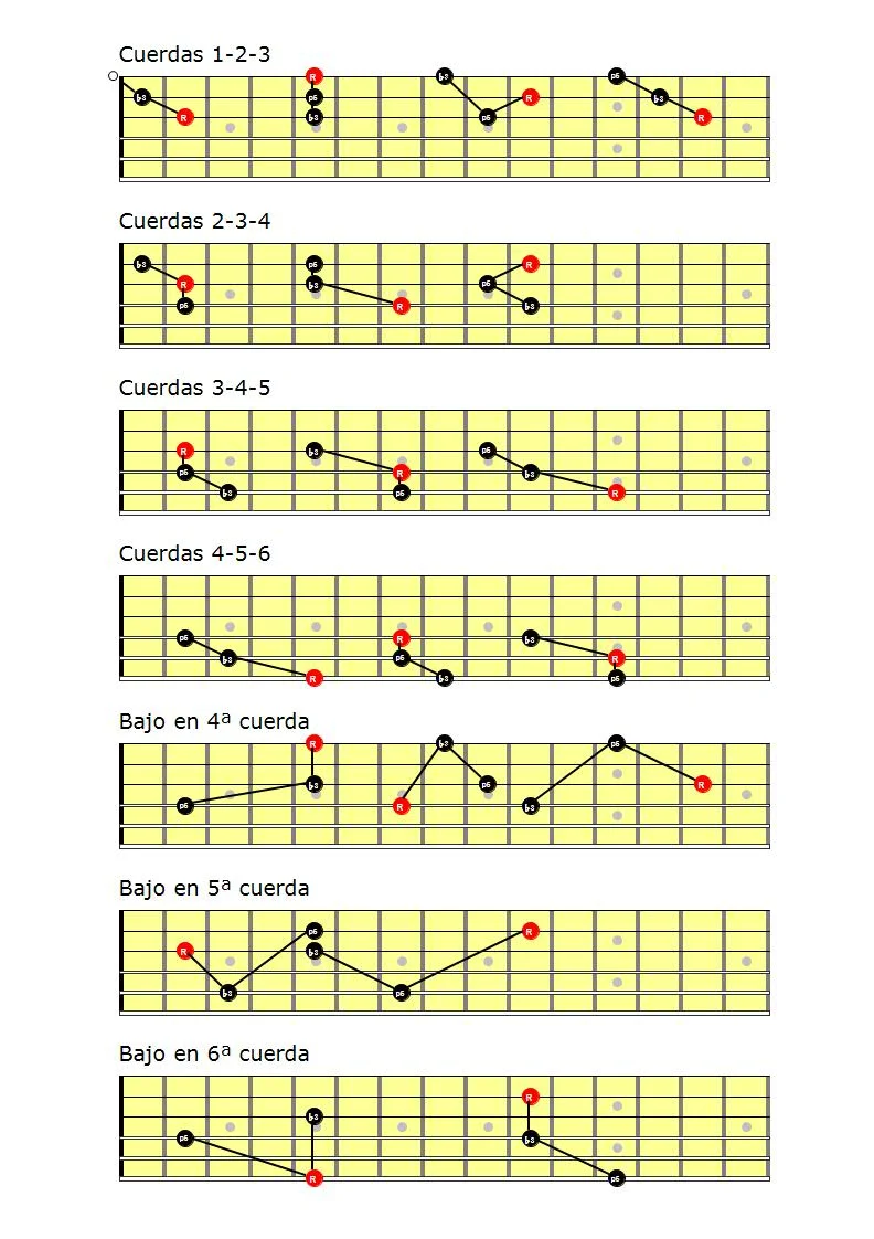 Diccionario de Acordes Invertidos para Guitarra — Clases de Guitarra Online