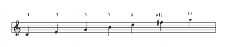 Acordes de guitarra pdf: tensiones acordes jazz