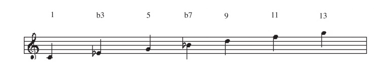 Acordes de guitarra pdf: tensiones acordes jazz